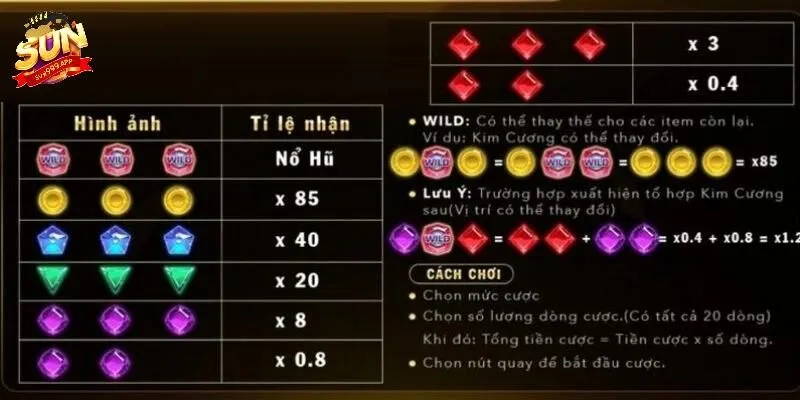 Tỷ lệ chi trả hấp dẫn mang lại lợi nhuận cao sau mỗi vòng quay
